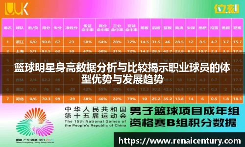 篮球明星身高数据分析与比较揭示职业球员的体型优势与发展趋势